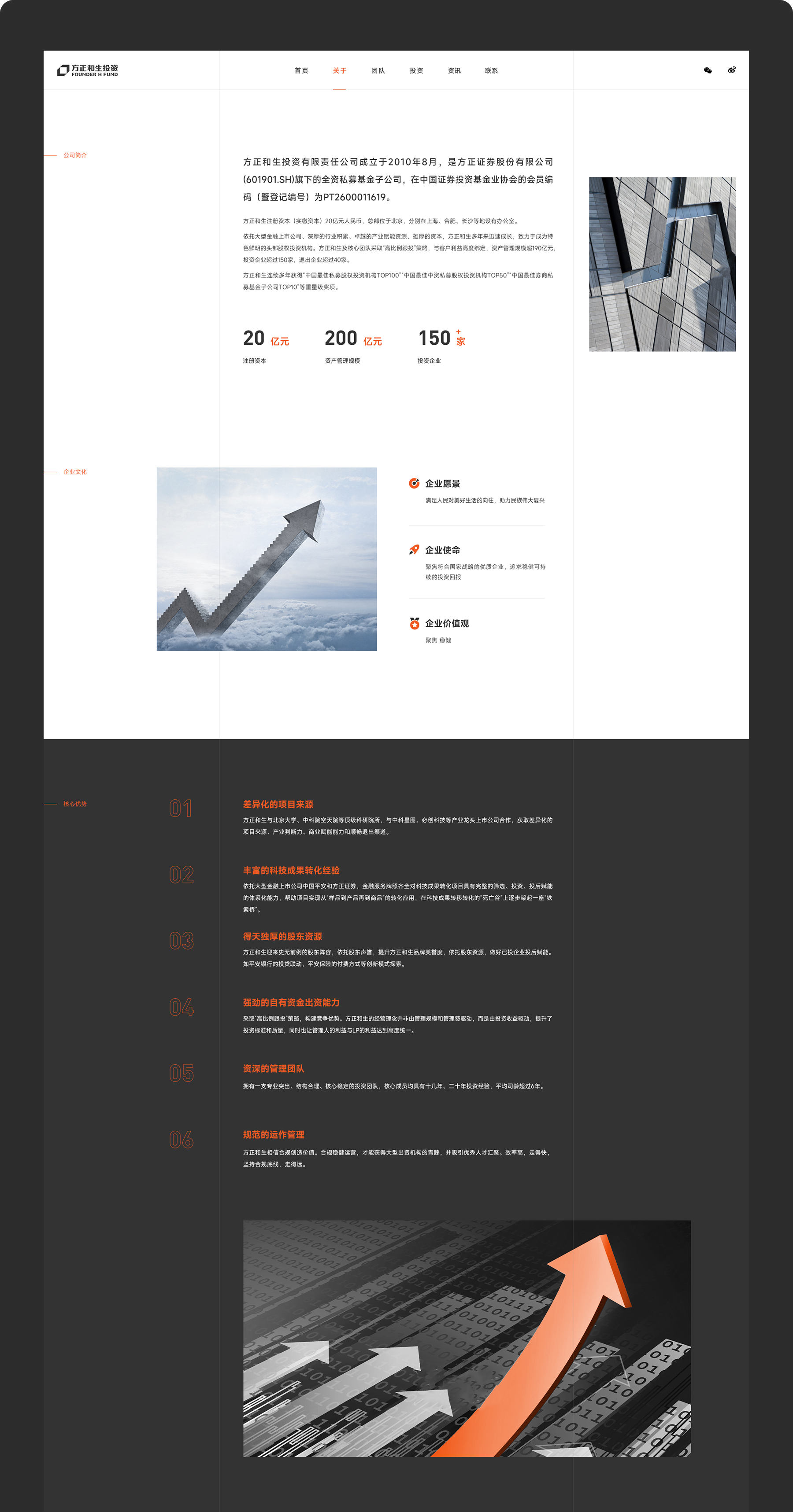 網站數據表達png