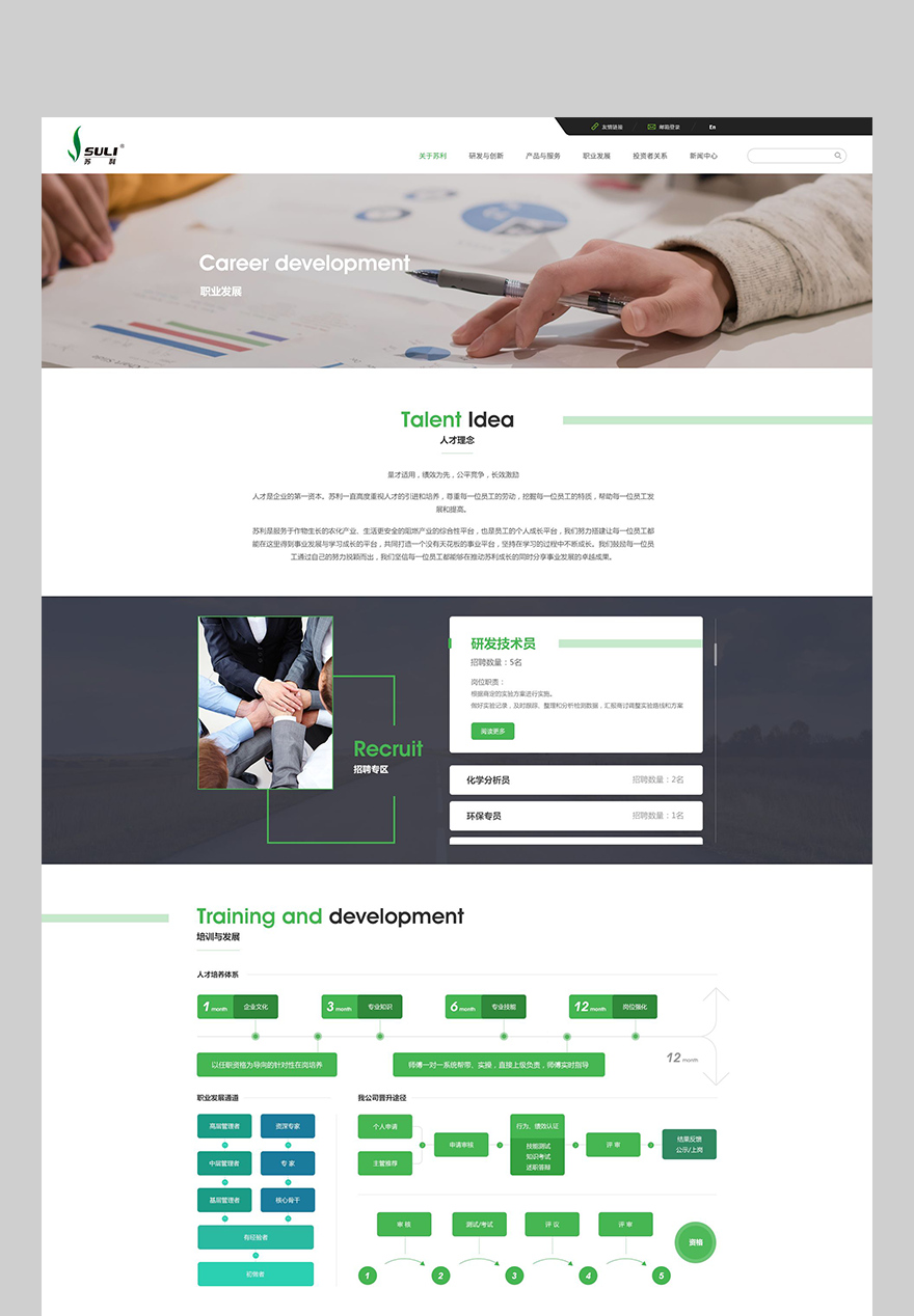 關(guān)于我們?nèi)瞬爬砟铐撁娼ㄔO(shè) 網(wǎng)站頁面建設(shè)png